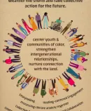 A graphic of a large group of diverse people among principles to help strengthen the community