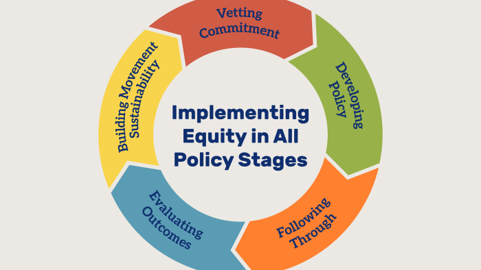 the implementation graphic
