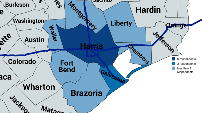 Map of Houston-area counties shaded by respondent count; Harris darkest, surrounding counties lighter blues.