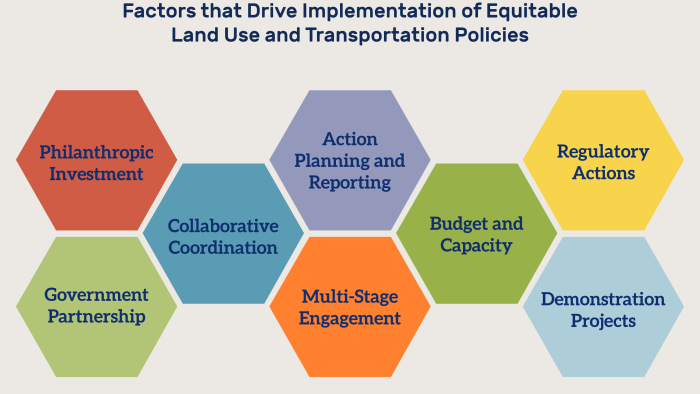 Equitable Infrastructure Development Example Toward Equitable Transportation and Land Use Policies: Strategies for ...